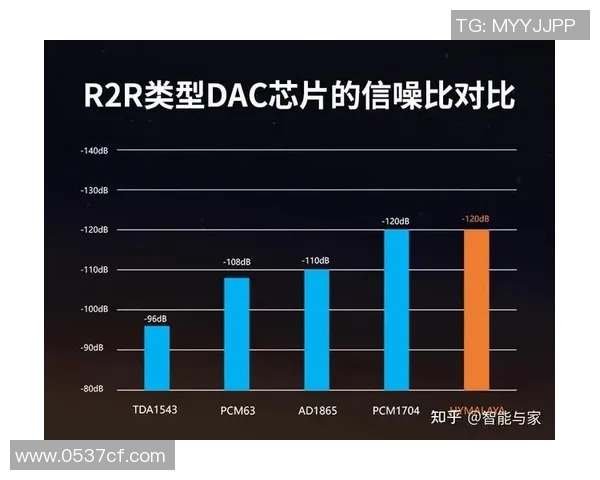 dac比赛积分-DAC比赛积分背后的秘密-dac比赛积分