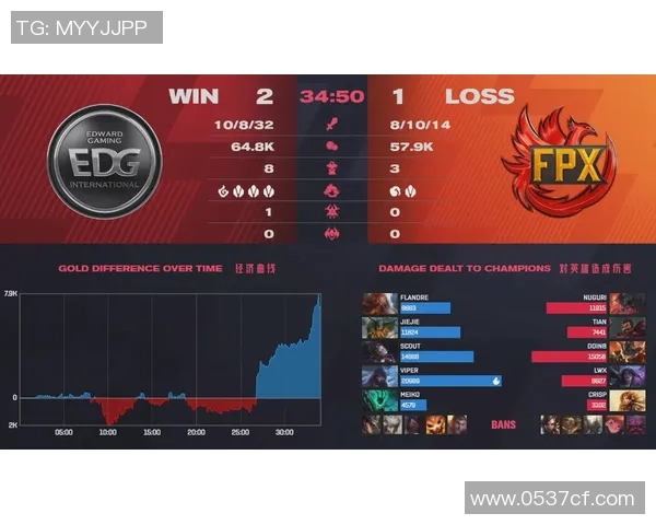 ti2全部比赛-回顾与解析TI2的全部比赛历程-ti2全部比赛
